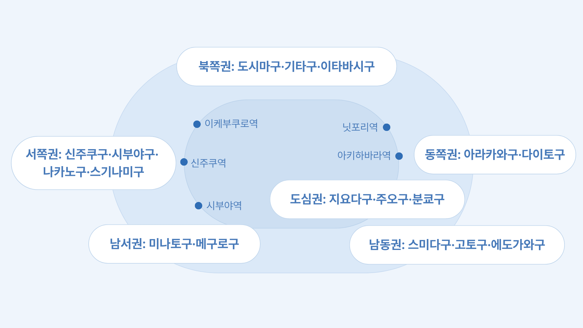 ���쵵 �� ��ġ �ȳ� �̹���
